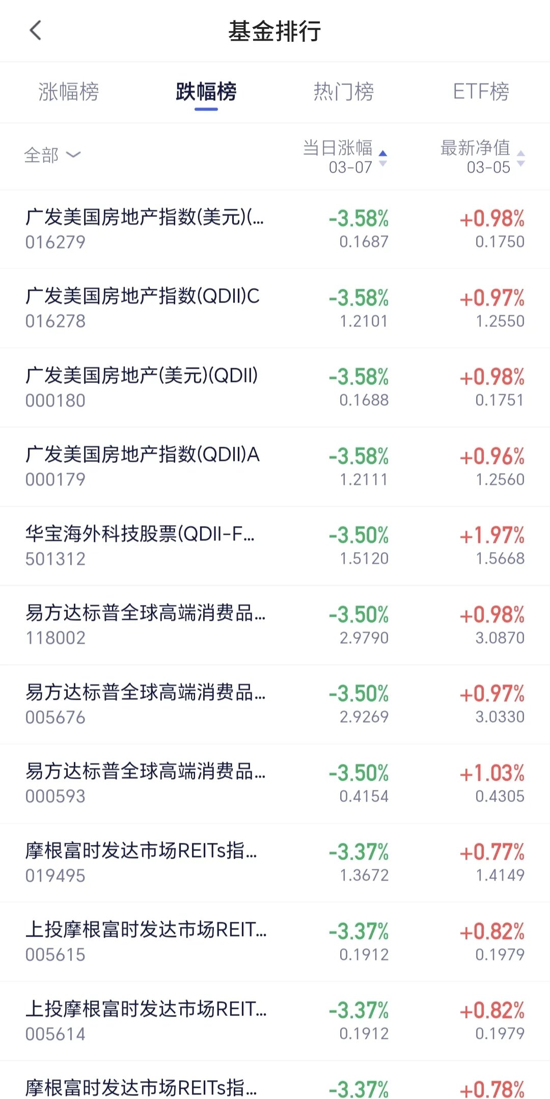 关于OP上扬势惊人，一夜飙升Coinbase%，加密市场沸腾的信息