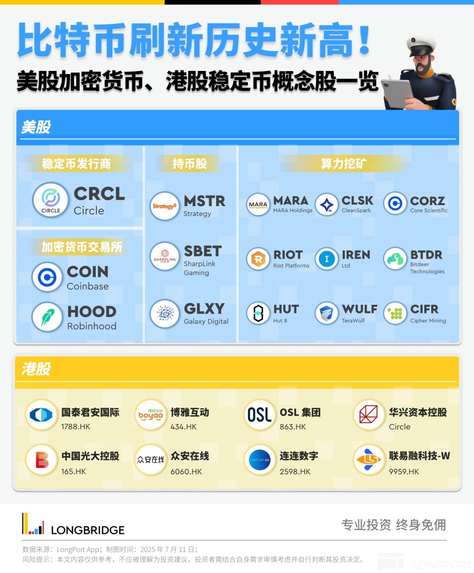 关于OP上扬势惊人，一夜飙升Coinbase%，加密市场沸腾的信息